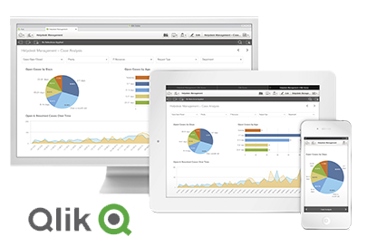 Qlik - BI